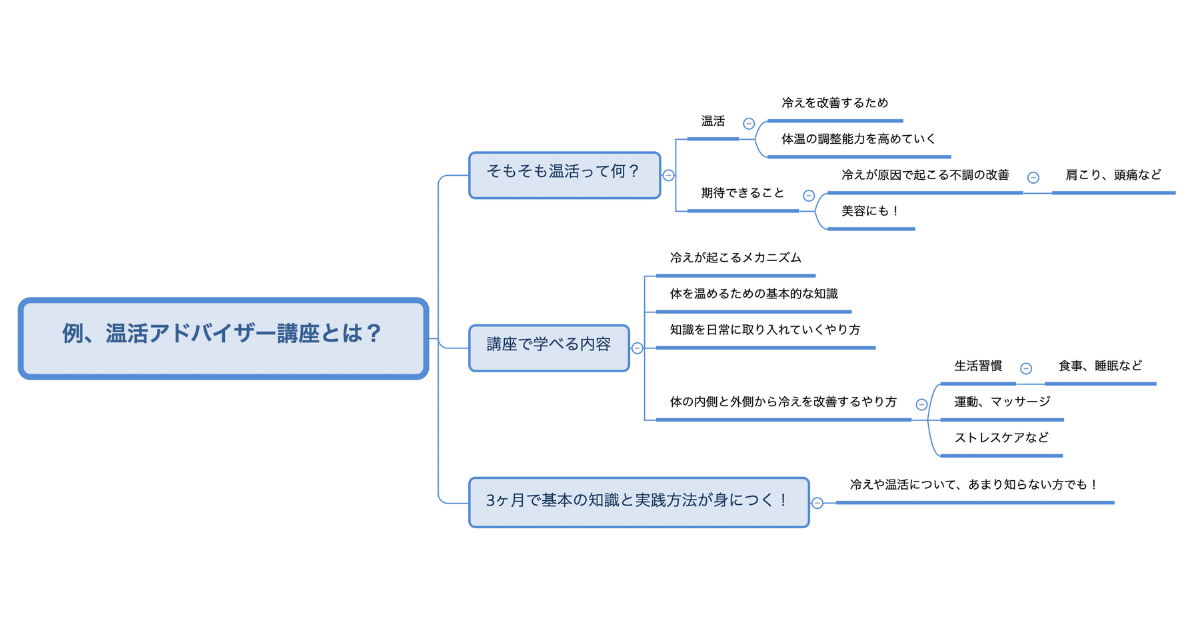 Onkatsu Advisor mind map xmind